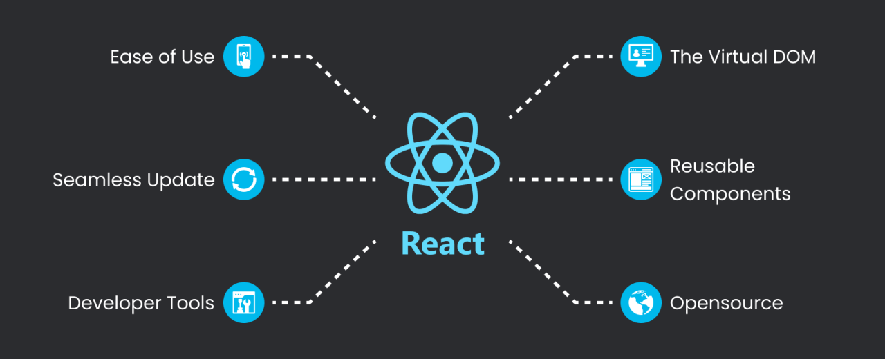 React.js